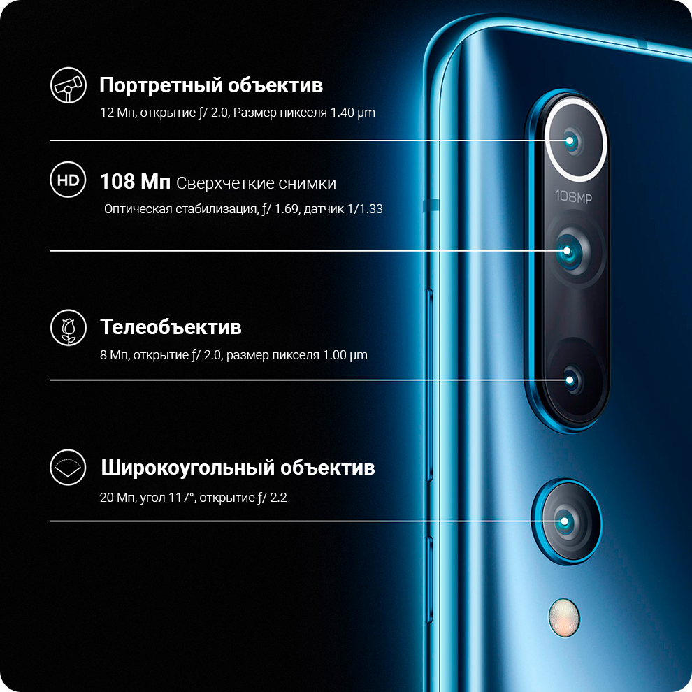 Смартфон xiaomi с лучшей камерой обзор 2021